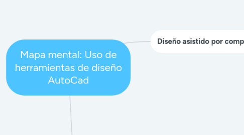 Mind Map: Mapa mental: Uso de herramientas de diseño AutoCad