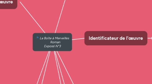 Mind Map: La Boïte à Merveilles Roman Exposé N°3