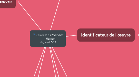 Mind Map: La Boïte à Merveilles        Roman Exposé N°3