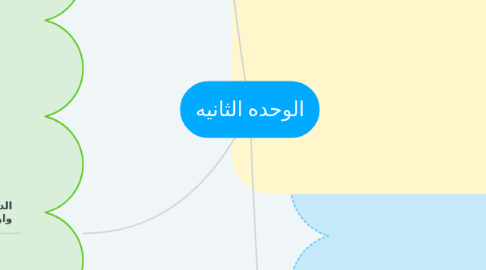 Mind Map: الوحده الثانيه