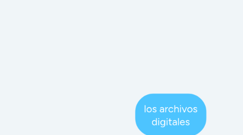 Mind Map: los archivos digitales