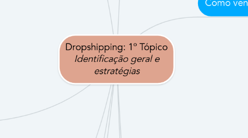 Mind Map: Dropshipping: 1º Tópico *Identificação geral e estratégias*