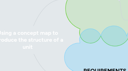 Mind Map: Using a concept map to introduce the structure of a unit