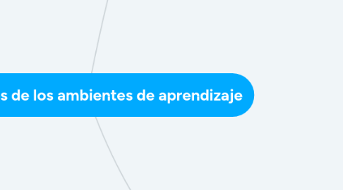 Mind Map: Beneficios de la educación para la sociedad y el individuo.