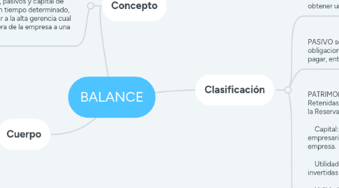 Mind Map: BALANCE