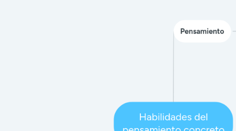 Mind Map: Habilidades del pensamiento concreto