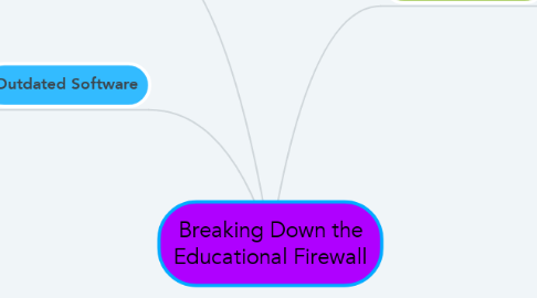 Mind Map: Breaking Down the Educational Firewall