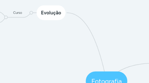 Mind Map: Fotografia