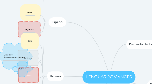 Mind Map: LENGUAS ROMANCES