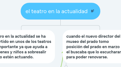 Mind Map: el teatro en la actualidad