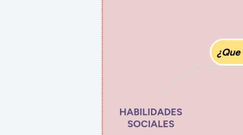 Mind Map: HABILIDADES SOCIALES