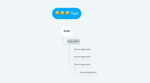 Mind Map: Tezt