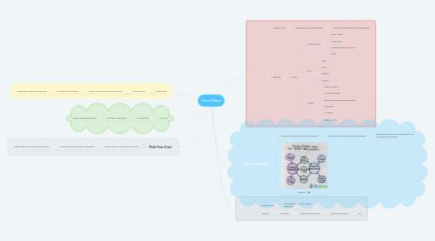 Mind Map: Mind Maps