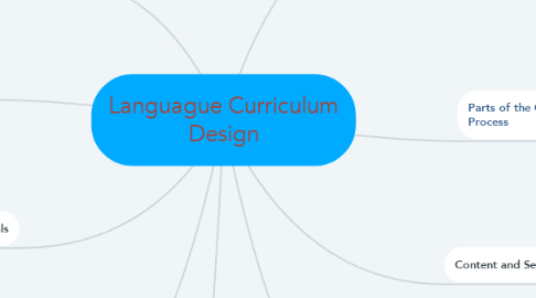 Mind Map: Languague Curriculum Design