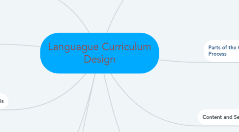 Mind Map: Languague Curriculum Design