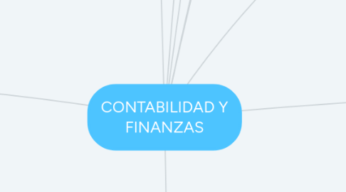 Mind Map: CONTABILIDAD Y FINANZAS