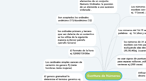 Mind Map: Escritura de Números