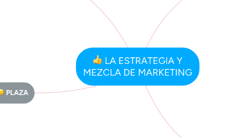 Mind Map: LA ESTRATEGIA Y MEZCLA DE MARKETING