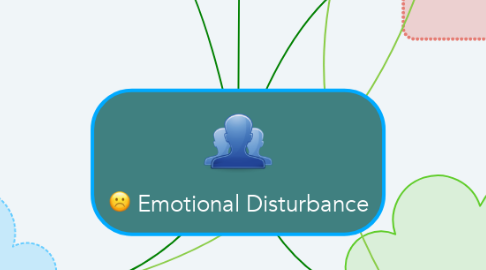 Mind Map: Emotional Disturbance