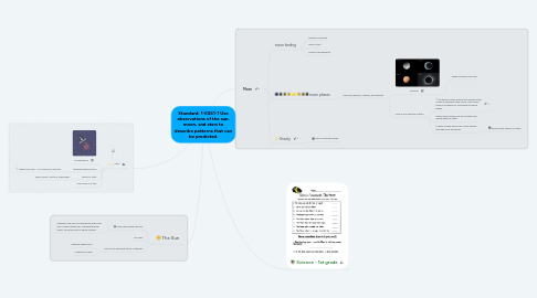 Mind Map: Standard: 1-ESS1-1 Use observations of the sun, moon, and stars to describe patterns that can be predicted.