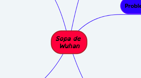Mind Map: ESTUDIO TÉCNICO
