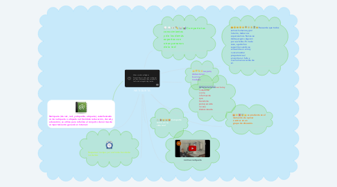 Mind Map: NETIQUETA