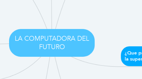 Mind Map: LA COMPUTADORA DEL FUTURO