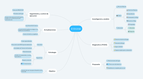 Mind Map: El Encinal