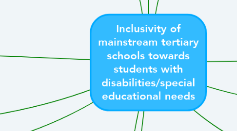 Mind Map: Inclusivity of mainstream tertiary schools towards students with disabilities/special educational needs