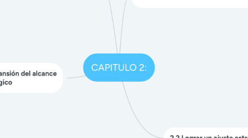 Mind Map: CAPITULO 2: