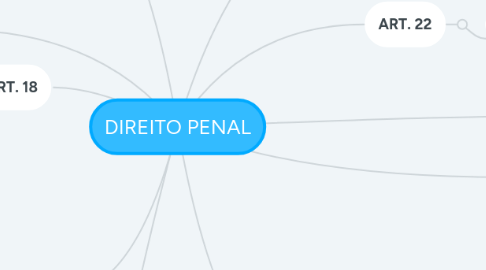 Mind Map: DIREITO PENAL