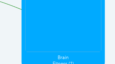 Mind Map: Brain Fitness (1)