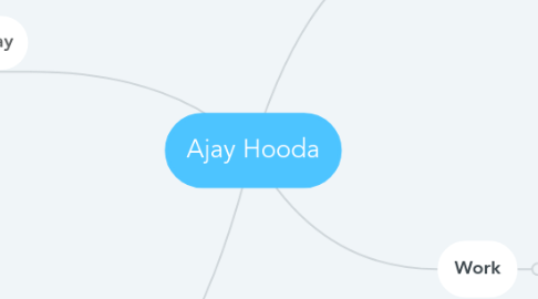 Mind Map: Ajay Hooda