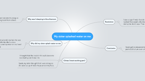 Mind Map: My sister splashed water on me