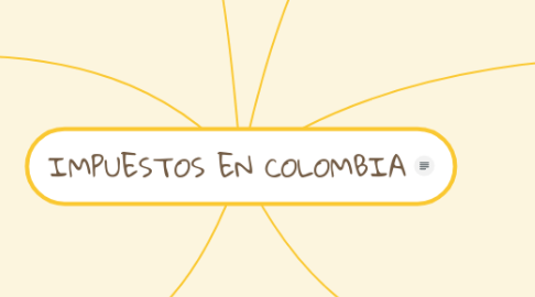 Mind Map: IMPUESTOS EN COLOMBIA