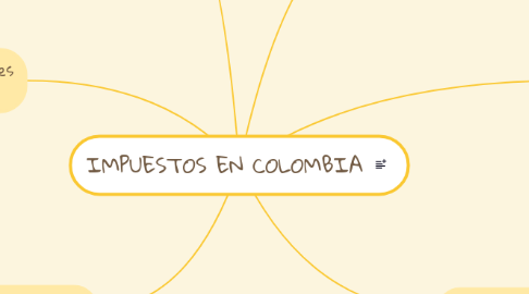 Mind Map: IMPUESTOS EN COLOMBIA