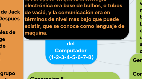 Generaciones del Computador (1-2-3-4-5-6-7-8) | MindMeister Mapa mental