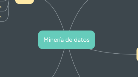 Mind Map: Minería de datos