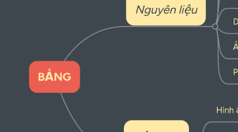 Mind Map: BẢNG