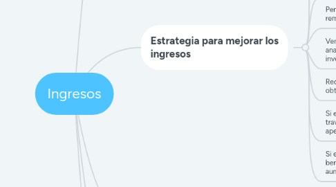 Mind Map: Ingresos