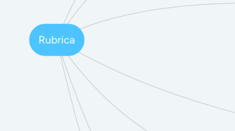 Mind Map: Rubrica