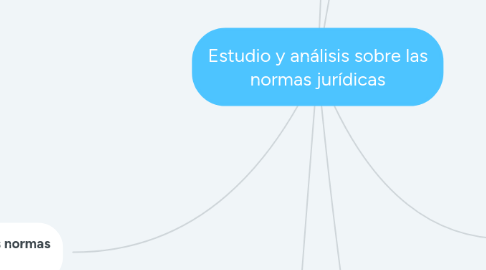 Mind Map: Estudio y análisis sobre las normas jurídicas