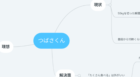 Mind Map: つばさくん