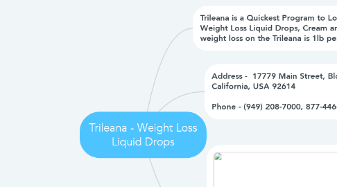 Mind Map: Trileana - Weight Loss Liquid Drops