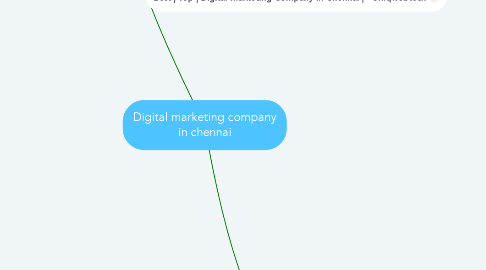 Mind Map: Digital marketing company in chennai