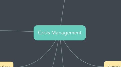 Mind Map: Crisis Management