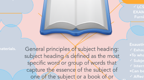 Mind Map: General principles of subject heading: subject heading is defined as the most specific word or group of words that capture the essence of the subject of one of the subject or a book of or other library material example: serials,sound recording,moving image,cartographic material,manuscript,computer file, e-resources etc.