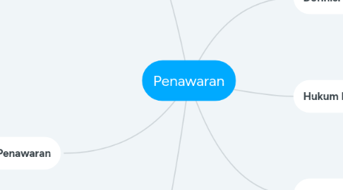 Mind Map: Penawaran