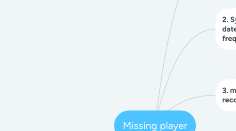 Mind Map: Missing player