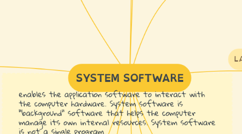 Mind Map: SYSTEM SOFTWARE